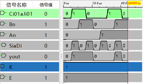 全减器时序图.png