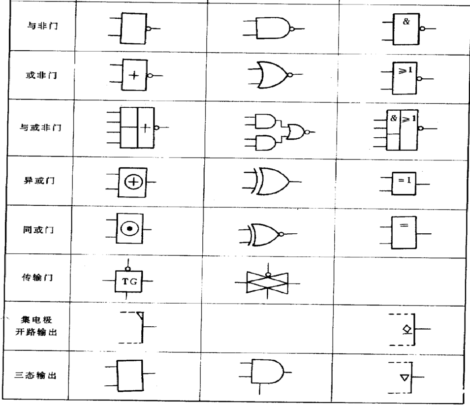 基本的逻辑门符号2.png